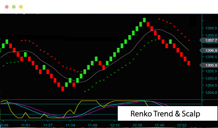 Renko Trend and Scalping