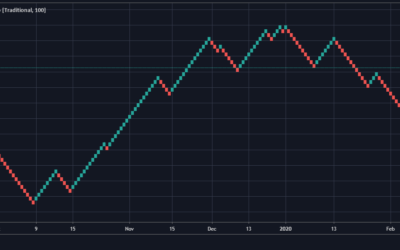 Trading Forex with Renko